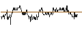 Intraday chart for BNP/PUT/KRAFT HEINZ/40/0.1/17.01.25