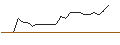 Intraday-grafiek van OPEN END-TURBO-OPTIONSSCHEIN - OLD DOMINION FREIGHT LINE