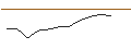 Intraday Chart für JP MORGAN/CALL/SEA LTD. ADR A/50/0.1/17.01.25
