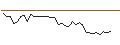 Gráfico intradía de OPEN END TURBO SHORT - SANOFI