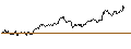 Intraday Chart für SG/CALL/GOLD/1750/0.1/20.12.24