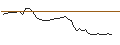 Grafico intraday di OPEN END TURBO CALL-OPTIONSSCHEIN MIT SL - METTLER-TOLEDO INTL