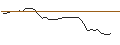 Intraday-grafiek van TURBO UNLIMITED LONG- OPTIONSSCHEIN OHNE STOPP-LOSS-LEVEL - METTLER-TOLEDO INTL