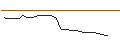 Gráfico intradía de OPEN END-TURBO-OPTIONSSCHEIN - FOOT LOCKER