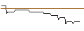 Intraday Chart für PUT/BEIERSDORF/70/0.1/20.12.24