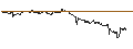 Intraday-grafiek van TURBO UNLIMITED SHORT- OPTIONSSCHEIN OHNE STOPP-LOSS-LEVEL - PFIZER INC