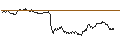 Grafico intraday di UNICREDIT BANK/PUT/FTSE MIB/29000/0.0001/20.09.24