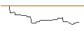 Intraday Chart für OPEN END-TURBO-OPTIONSSCHEIN - WEICHAI POWER H