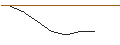 Intraday-grafiek van MORGAN STANLEY PLC/PUT/TOTALENERGIES/60/0.1/20.06.25