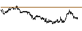 Intraday chart for UNICREDIT BANK/PUT/NASDAQ 100/15000/0.001/20.09.24