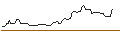 Intraday Chart für PUT/LULULEMON ATHLETICA/500/0.1/17.01.25
