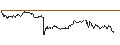 Intraday Chart für UNICREDIT BANK/PUT/RENAULT/40/0.1/18.09.24