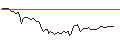 Intraday Chart für PUT/HELLOFRESH/40/0.1/20.09.24