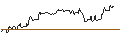Intraday Chart für TURBO UNLIMITED LONG- OPTIONSSCHEIN OHNE STOPP-LOSS-LEVEL - MAPLEBEARPAR