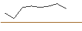 Intraday-grafiek van OPEN END TURBO LONG - BEFESA