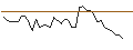 Intraday Chart für MORGAN STANLEY PLC/PUT/CSX/30/0.1/20.09.24