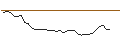Intraday chart for MORGAN STANLEY PLC/PUT/TESLA/175/0.01/21.03.25