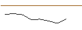 Intraday Chart für MORGAN STANLEY PLC/PUT/ROKU A/70/0.1/20.09.24