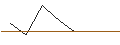 Intraday Chart für MORGAN STANLEY PLC/CALL/HALOZYME THERAPEUTICS/47.5/0.1/20.09.24