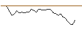 Intraday Chart für MORGAN STANLEY PLC/CALL/PINTEREST/40/0.1/20.09.24