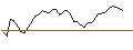 Intraday Chart für MORGAN STANLEY PLC/CALL/COMPAGNIE DE SAINT-GOBAIN/80/0.1/20.09.24