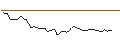 Intraday Chart für BANK VONTOBEL/PUT/EURO STOXX 50/3300/0.01/20.12.24