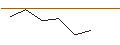 Intraday chart for MORGAN STANLEY PLC/PUT/TESLA/175/0.01/20.09.24