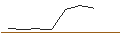 Grafico intraday di MORGAN STANLEY PLC/PUT/MATCH GROUP/30/0.1/20.09.24