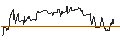 Intraday Chart für OPEN END TURBO CALL-OPTIONSSCHEIN MIT SL - BIRK HOLDNPV