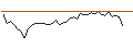 Grafico intraday di MORGAN STANLEY PLC/CALL/SEA LTD. ADR A/60/0.1/20.09.24