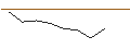 Intraday Chart für MORGAN STANLEY PLC/CALL/SEA LTD. ADR A/68/0.1/20.09.24