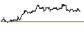 Intraday Chart für BANK VONTOBEL/CALL/SILVER/20/0.1/20.09.24
