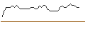 Intraday Chart für OPEN END TURBO PUT-OPTIONSSCHEIN MIT SL - SANZ GROUPAR