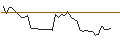 Intraday-grafiek van OPEN END TURBO CALL-OPTIONSSCHEIN MIT SL - STADLER RAIL