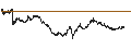 Intraday Chart für UNICREDIT BANK/PUT/THALES/150/0.1/18.06.25