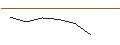 Intraday Chart für DISCOUNT OPTIONSSCHEIN - STANLEY BLACK & DECKER