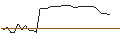 Gráfico intradía de DISCOUNT OPTIONSSCHEIN - METTLER-TOLEDO INTL