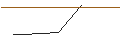 Intraday Chart für MINI FUTURE LONG - FORMYCON