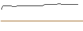 Intraday Chart für PUT/NIKE `B`/100/0.1/20.09.24