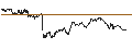 Intraday chart for BANK VONTOBEL/PUT/EUR/USD/1.1/10/20.09.24
