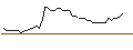 Gráfico intradía de UNLIMITED TURBO LONG - ALSTOM