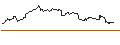 Intraday-grafiek van TURBO UNLIMITED LONG- OPTIONSSCHEIN OHNE STOPP-LOSS-LEVEL - PALLADIUM