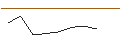 Intraday-grafiek van MORGAN STANLEY PLC/PUT/HORMEL FOODS/30/0.1/20.09.24