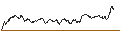Intraday chart for UNICREDIT BANK/CALL/LEONARDO/13/0.1/18.09.24