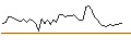 Intraday Chart für UNLIMITED TURBO LONG - LEONARDO