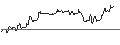 Intraday-grafiek van TURBO UNLIMITED LONG- OPTIONSSCHEIN OHNE STOPP-LOSS-LEVEL - MAPLEBEARPAR