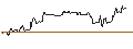 Graphique intraday de TURBO UNLIMITED LONG- OPTIONSSCHEIN OHNE STOPP-LOSS-LEVEL - MAPLEBEARPAR