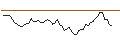 Intraday Chart für BANK VONTOBEL/CALL/HERMES INTL/1750/0.01/20.09.24