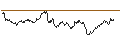 Intraday chart for BANK VONTOBEL/PUT/LEONARDO/16/0.1/19.12.24