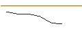 Intraday-grafiek van DISCOUNT OPTIONSSCHEIN - STANLEY BLACK & DECKER